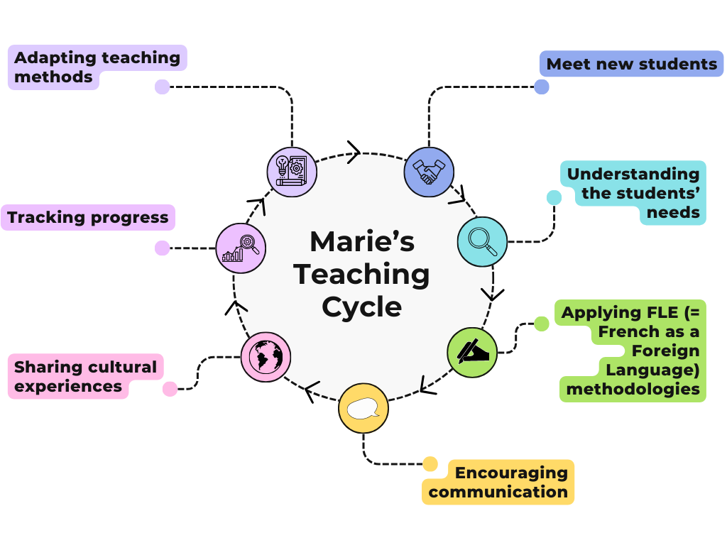 Colorful modern clean mind map graph 2
